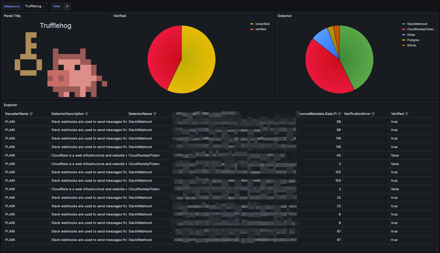 Analyze Trufflehog findings! (feat. Elasticsearch & Grafana)